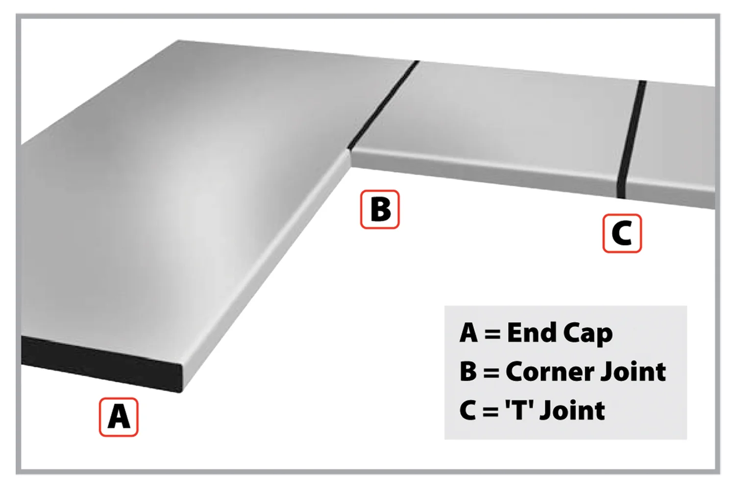 Worktop Corner Profiles - Image 2